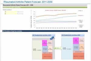 Portfolio for Analytics in Pharma and Life Sciences